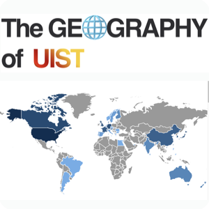 The geography of UIST
